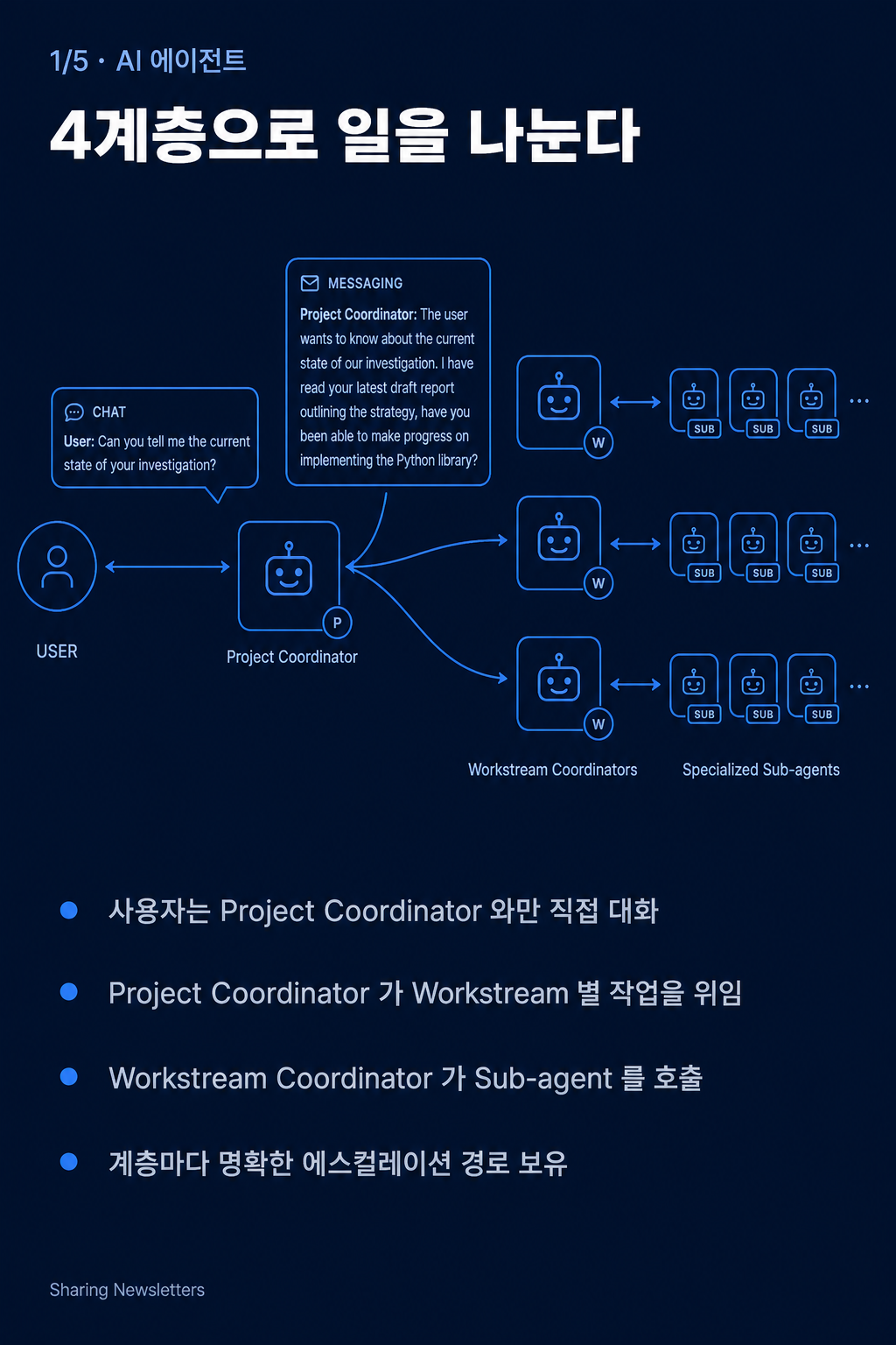 홈 - Sharing Newsletters